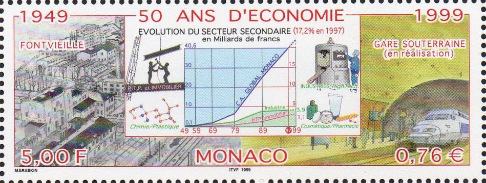 Gare de Monaco-Monte-Carlo à partir de 1999
