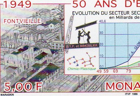 Fontvieille : Timbres-Poste Monaco Stamps