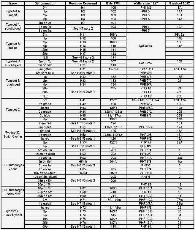Palestine Hejaz Railway Revenues Hejaz Railway Comparison Table from Revenue Reverend website